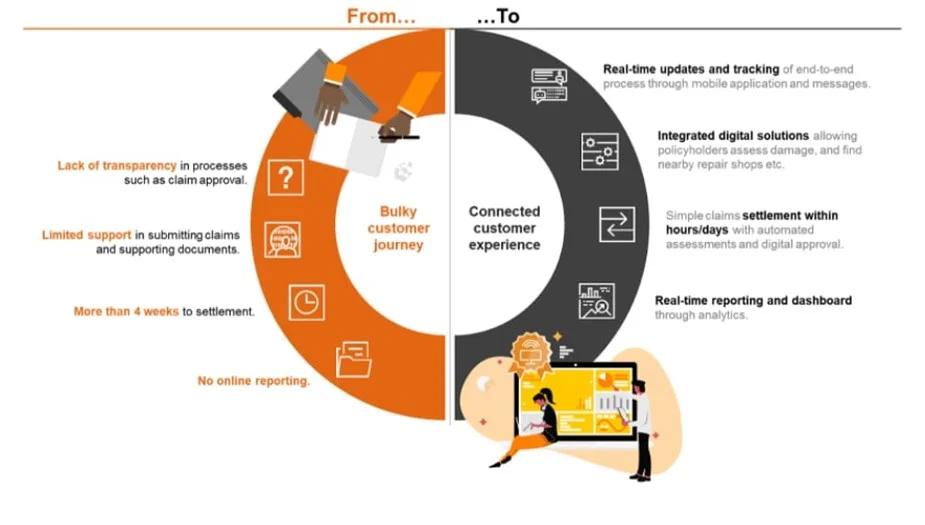 Consumer Behavior in Insurance Positioning